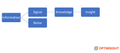 featured image thumbnail for post Operating In The Currency Of Insights